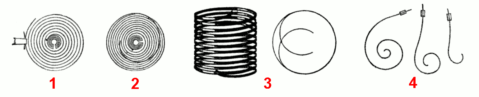 Row of engraved drawings of balance spring types, from a flat spiral to a helical chronometer spring